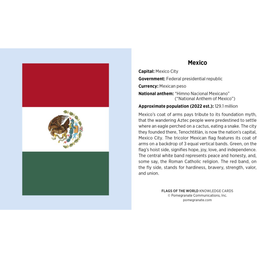 Knowledge Cards | Flags of the World
